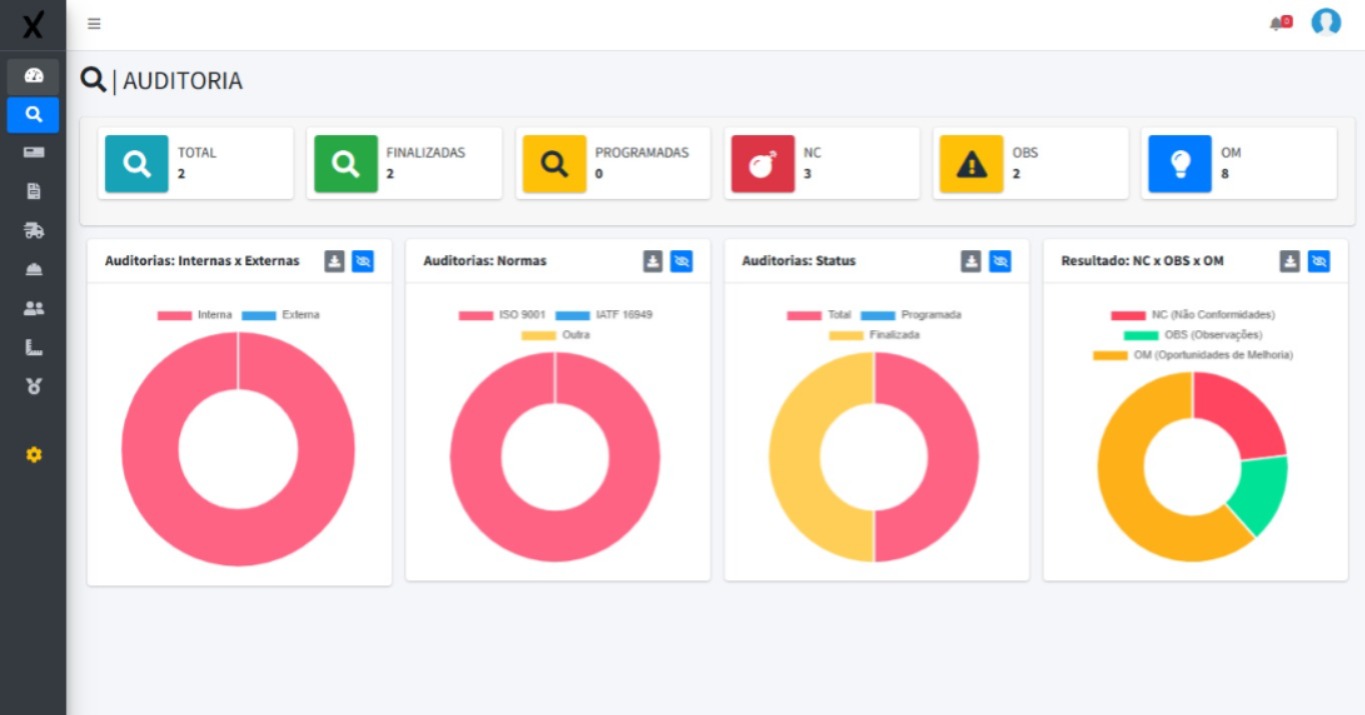 Dashboard de auditorias do ExpertaSYS