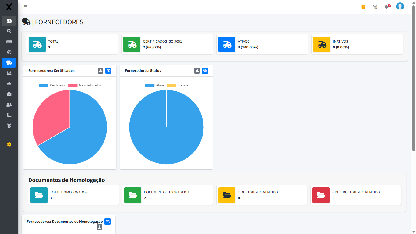 Dashboard de fornecedores no ExpertaSYS