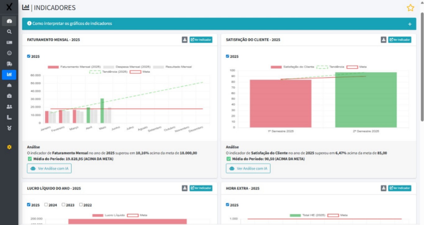 Dashboard de indicadores no ExpertaSYS