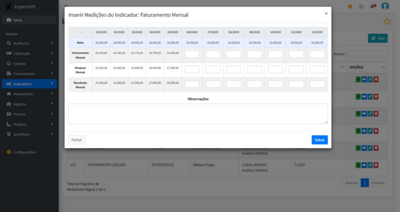 Lançamento de medições do indicador