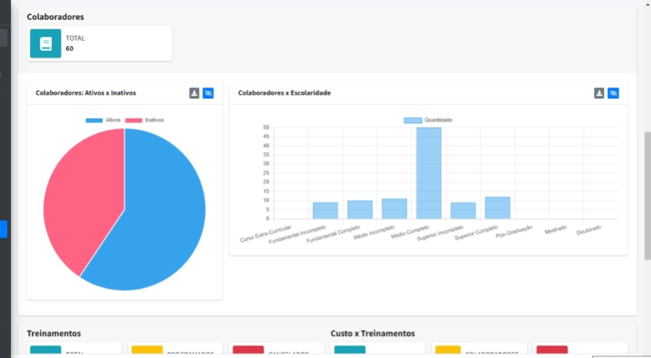 Dashboard de RH no ExpertaSYS