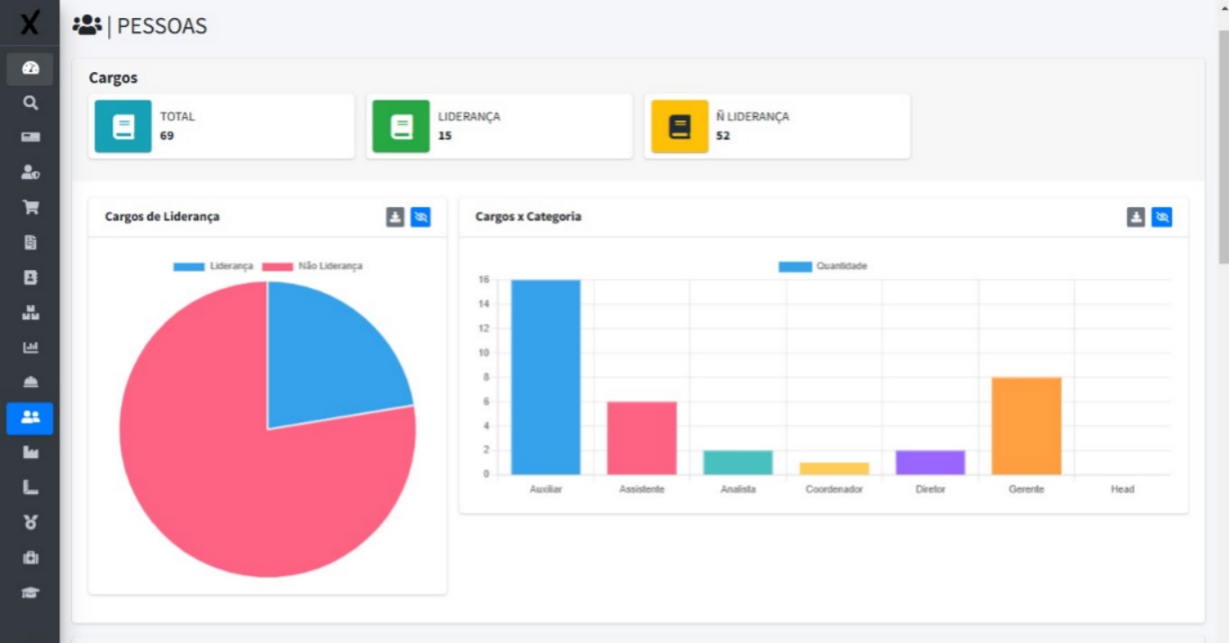 Indicadores de desempenho e engajamento