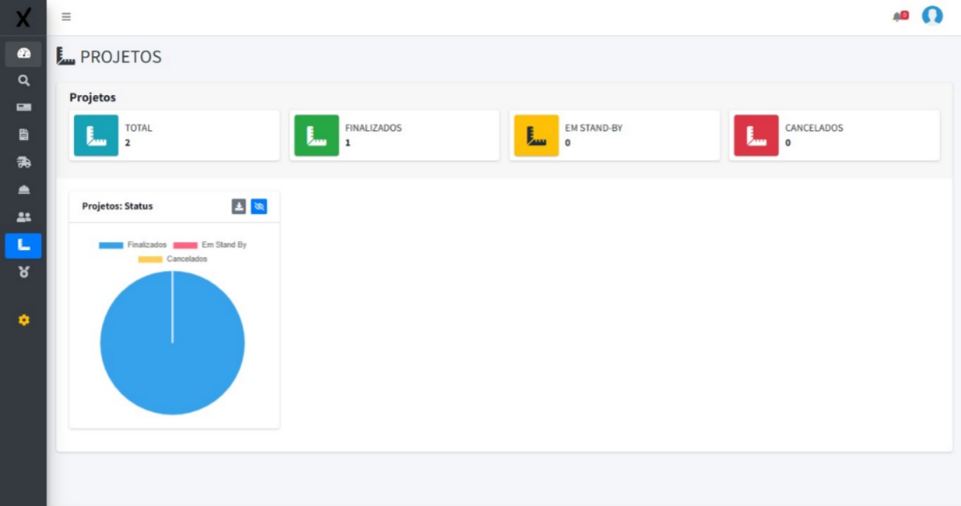 Dashboard de projetos no ExpertaSYS