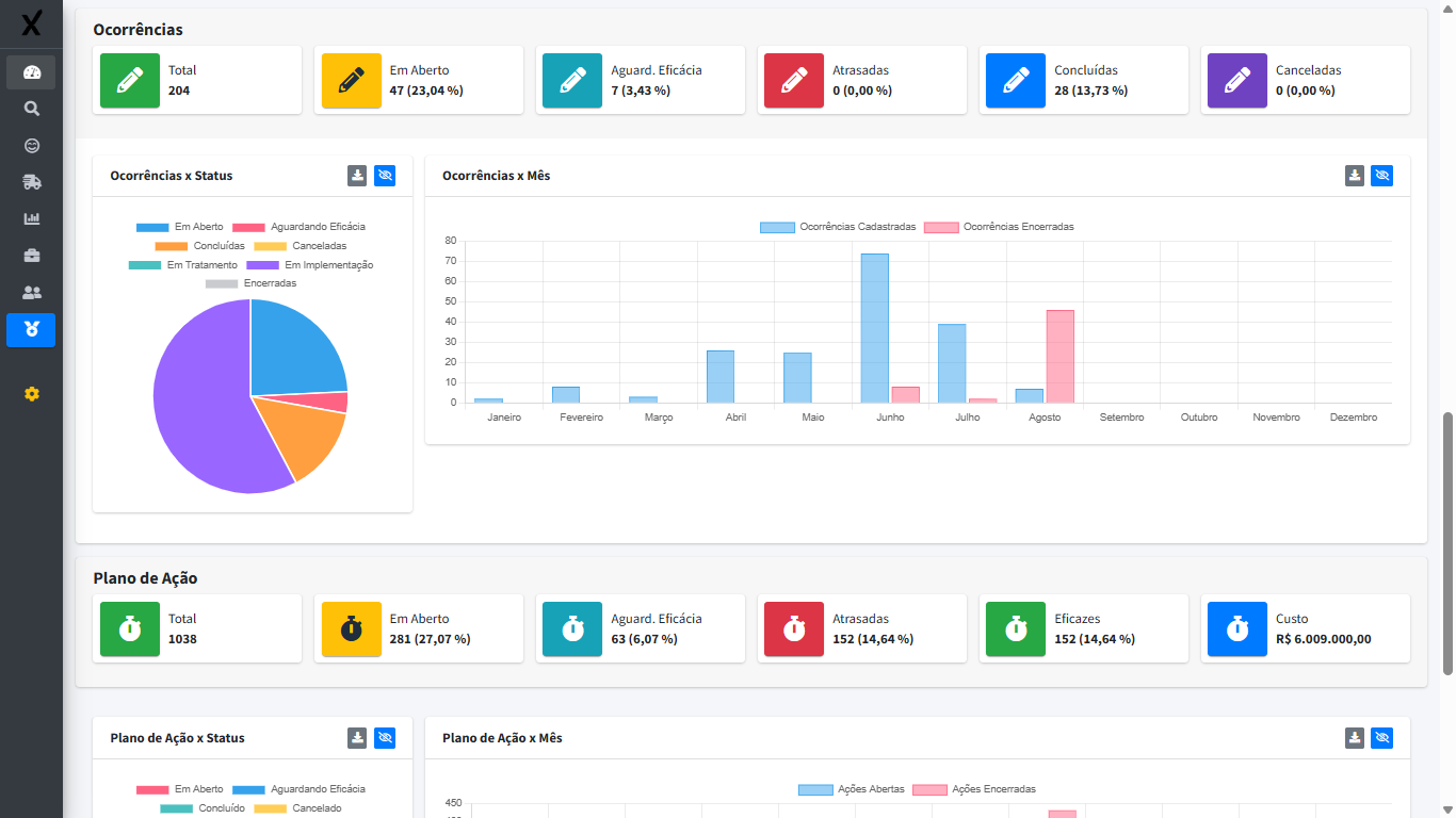 Dashboard da Qualidade no ExpertaSYS