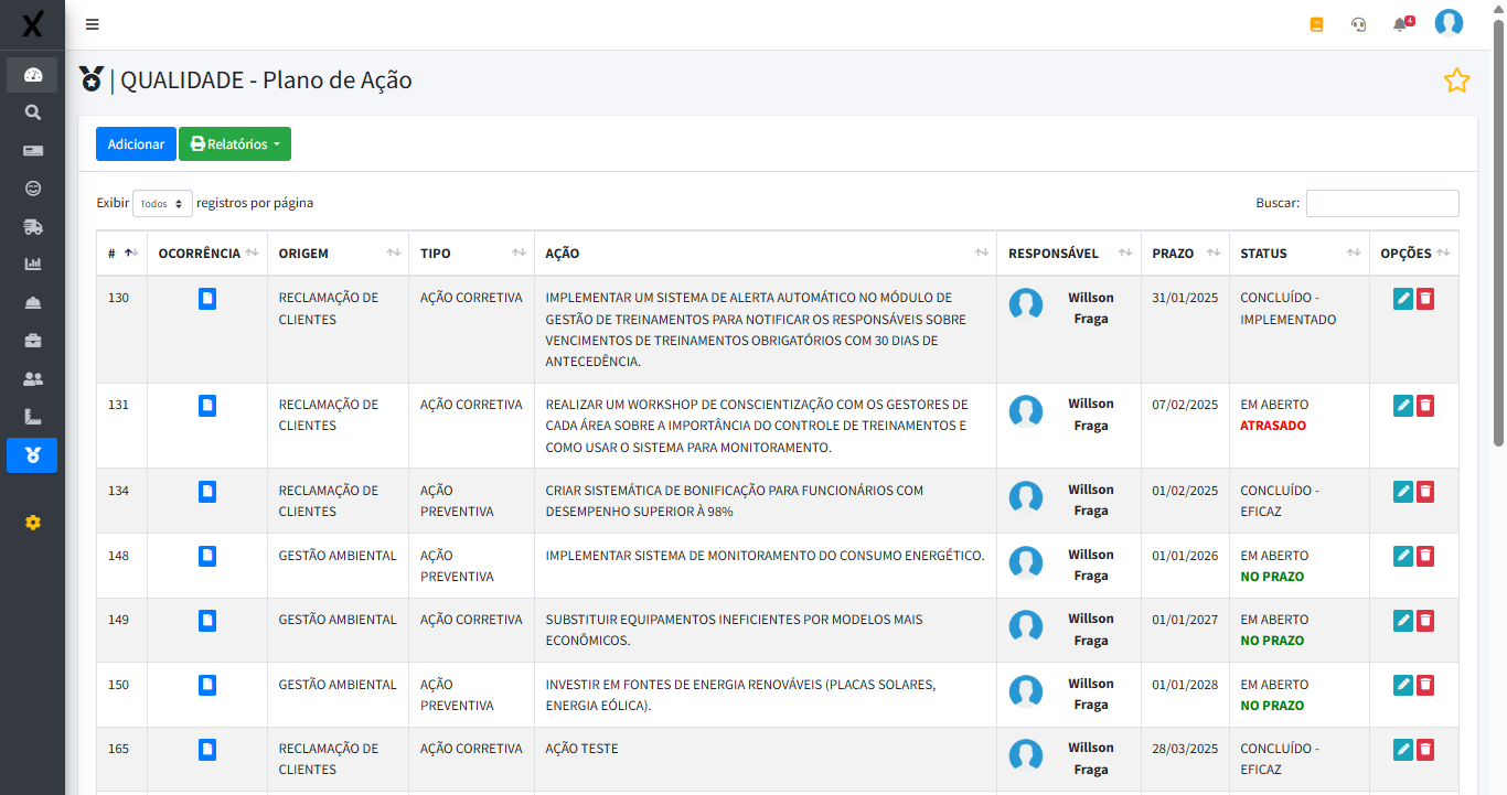 Plano de ação — Controle
